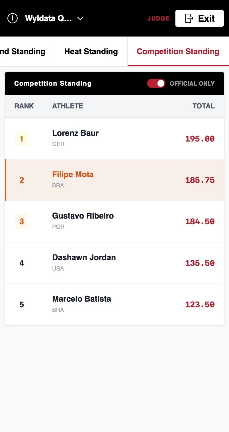 Competition Standing